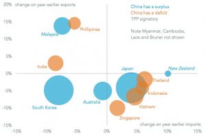 China's RCEP Trading Partners